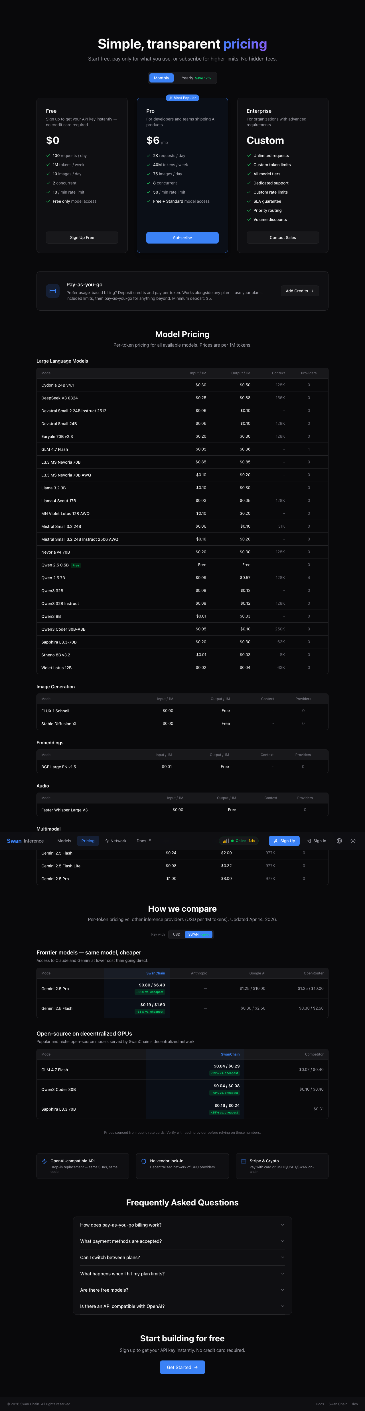 Pay-with-SWAN toggle on pricing page